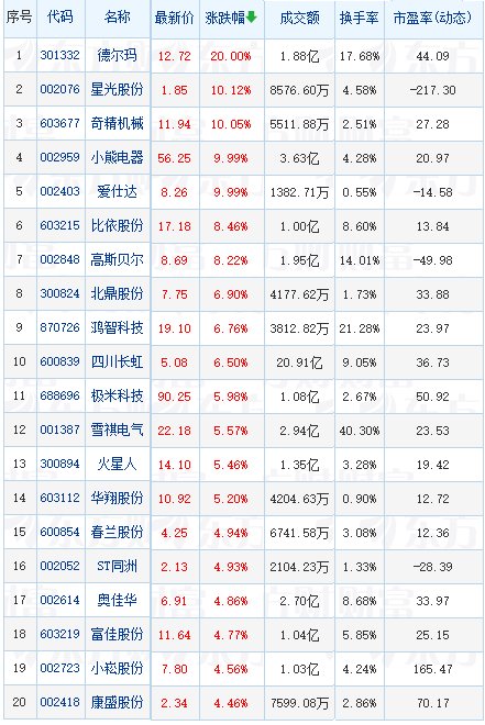 PG电子网站2024年家电以旧换新或将迎中央财政补贴支持(图1)