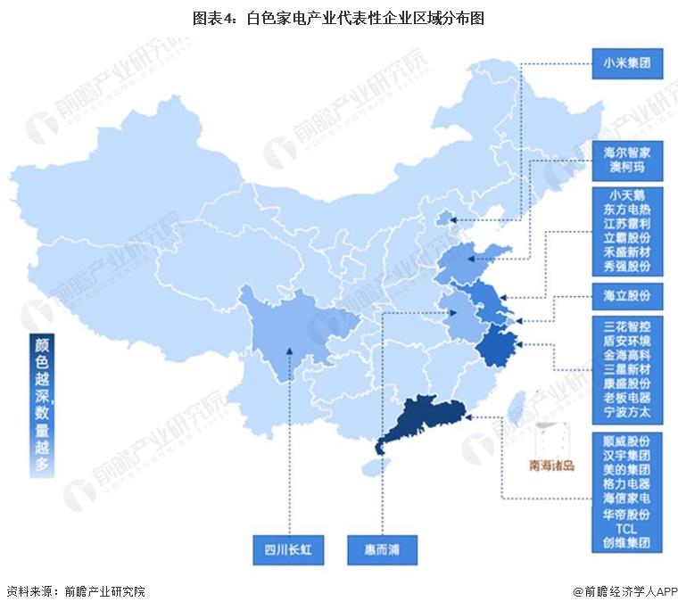 【干货】2024年中国白色家电行业产业链现状及市场竞争格局分析企业向沿海和资源地区聚集(图4)