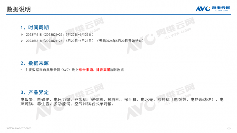 PG平台2024年618小家电市场总结：四大趋势正确看待2024年618(图2)