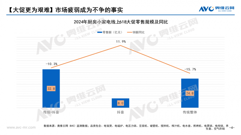 PG平台2024年618小家电市场总结：四大趋势正确看待2024年618(图1)