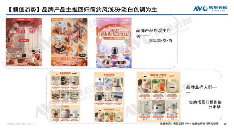 PG平台2024年618小家电市场总结：四大趋势正确看待2024年618(图5)