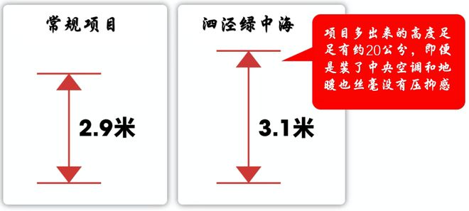 泗泾绿中海售楼处电话(泗泾绿中海)网站详情-2024最新房价(图9)