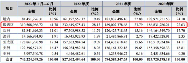 卖个风扇都要被制裁“白宫严选”越来越离谱了！(图9)