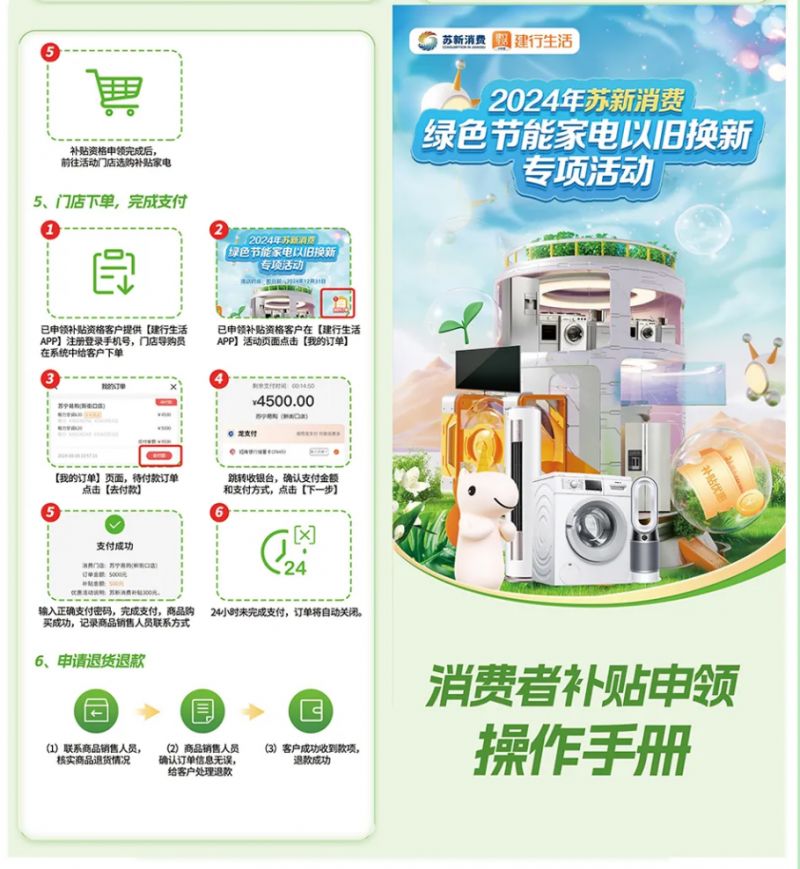 PG电子网站2024年苏新消费绿色节能家电以旧换新规定（时间+标准​+流程）(图2)