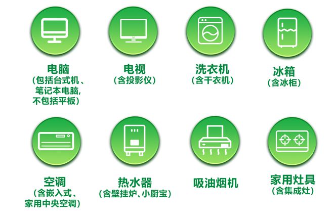 PG电子平台2024绿色节能家电换新补贴疑问全解答！(图2)