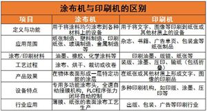 PG电子网站2024年全球家电行业市场发展现状全景分析(图5)