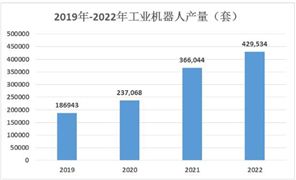 PG电子网站家用电器产业链及行业发展趋势分析2024(图2)