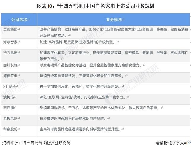 PG平台【全网最全】2024年白色家电行业上市公司全方位对比(附业务布局汇总、业绩对比、业务规划等)(图5)