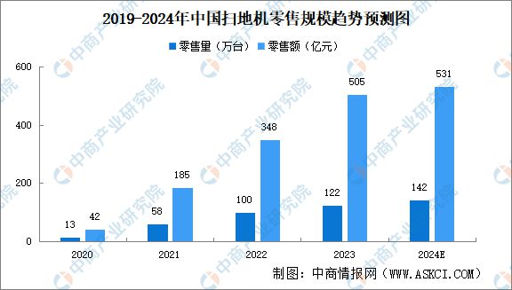 PG电子网站2024年中国清洁电器行业现状及发展前景预测分析(图4)