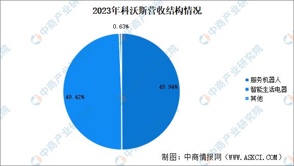 PG电子网站2024年中国清洁电器行业现状及发展前景预测分析(图7)