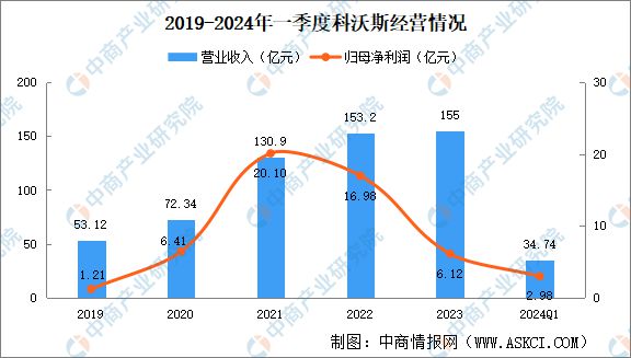 PG电子网站2024年中国清洁电器行业现状及发展前景预测分析(图6)