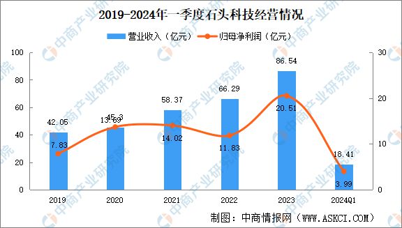 PG电子网站2024年中国清洁电器行业现状及发展前景预测分析(图8)