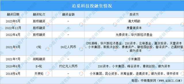 PG电子网站2024年中国清洁电器行业现状及发展前景预测分析(图11)