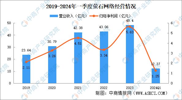 PG电子网站2024年中国清洁电器行业现状及发展前景预测分析(图12)