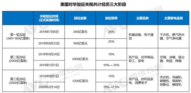 PG平台60%关税来袭？特朗普政策对中国家电市场影响几何热文洞察