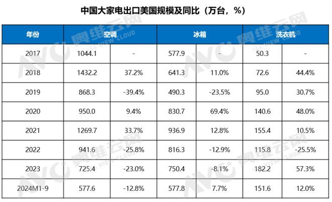 PG平台60%关税来袭？特朗普政策对中国家电市场影响几何热文洞察(图2)