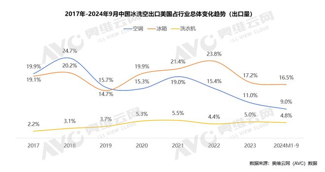 PG平台60%关税来袭？特朗普政策对中国家电市场影响几何热文洞察(图3)