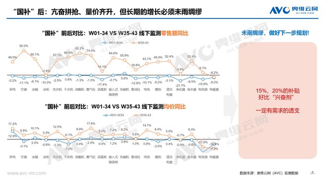 PG平台60%关税来袭？特朗普政策对中国家电市场影响几何热文洞察(图7)