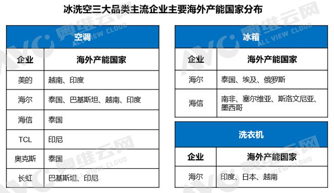 PG平台60%关税来袭？特朗普政策对中国家电市场影响几何热文洞察(图4)
