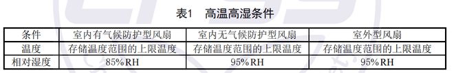 散热风扇工作试验箱对直流散热风扇的高温高湿试验(图2)