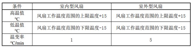 PG电子平台直流风扇启停运转老化箱的温度循环试验(图2)