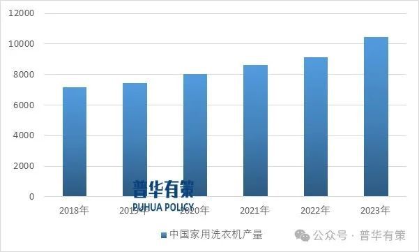 2024-2030年家用电器零部件行业细分市场分析及投资前景预测报告(图4)