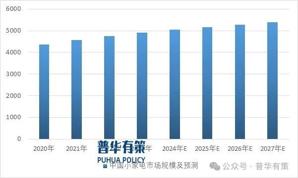2024-2030年家用电器零部件行业细分市场分析及投资前景预测报告(图2)