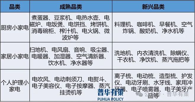 2024-2030年家用电器零部件行业细分市场分析及投资前景预测报告