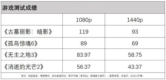 华硕天选Air2024评测：14英寸的小钢炮畅玩《黑神话：悟空(图27)