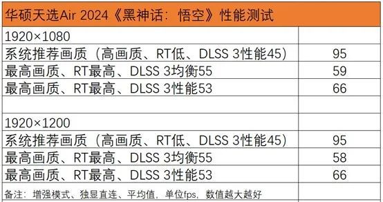 华硕天选Air2024评测：14英寸的小钢炮畅玩《黑神话：悟空(图28)