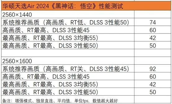 华硕天选Air2024评测：14英寸的小钢炮畅玩《黑神话：悟空(图29)