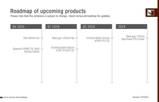 猫头鹰更新2024-2025产品路线图：与海韵联名款电源年内发布(图2)