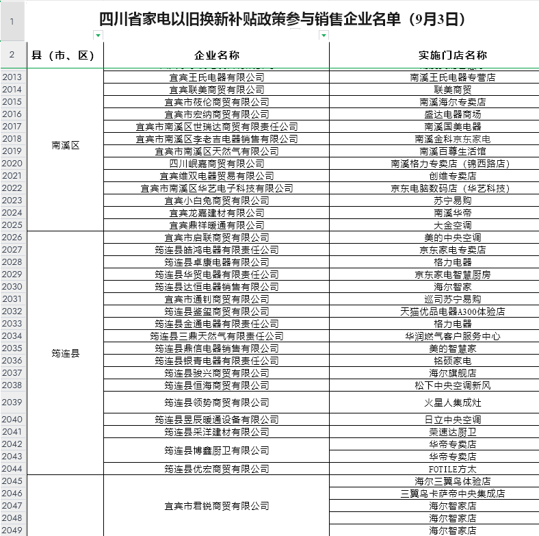 家电以旧换新补贴或将加速淘汰乡镇个体经销商(图2)