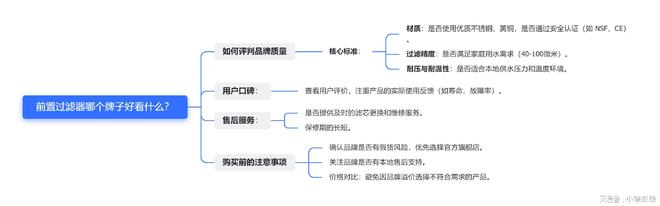 2024前置过滤器性能大对决：4款主流品牌究竟谁能赢？(图3)