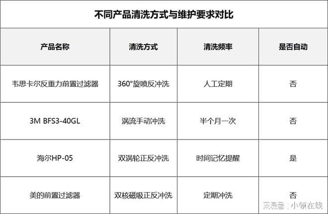 2024前置过滤器性能大对决：4款主流品牌究竟谁能赢？(图7)
