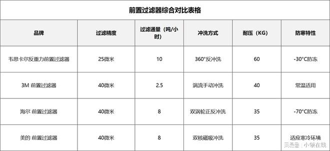 2024前置过滤器性能大对决：4款主流品牌究竟谁能赢？(图14)