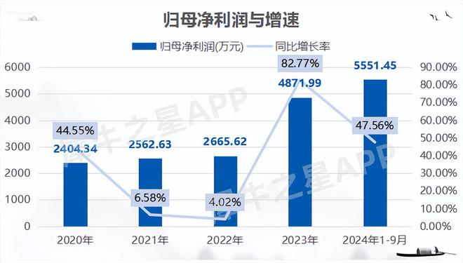 宏海科技IPO过会：专注家电结构件深度绑定美的集团(图4)