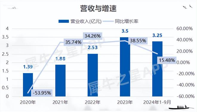 宏海科技IPO过会：专注家电结构件深度绑定美的集团(图3)