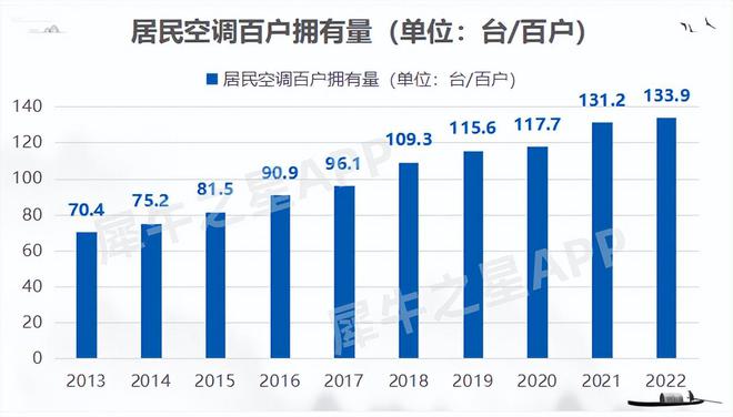 宏海科技IPO过会：专注家电结构件深度绑定美的集团(图6)