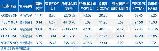 宏海科技IPO过会：专注家电结构件深度绑定美的集团(图7)