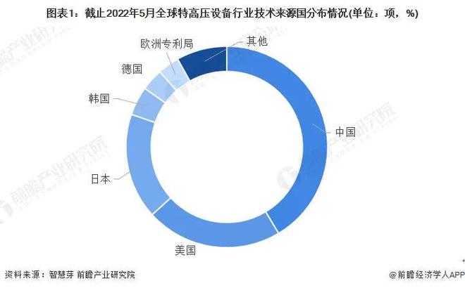 战忽局再不行动中国特高压的底都要被扒光了(图11)