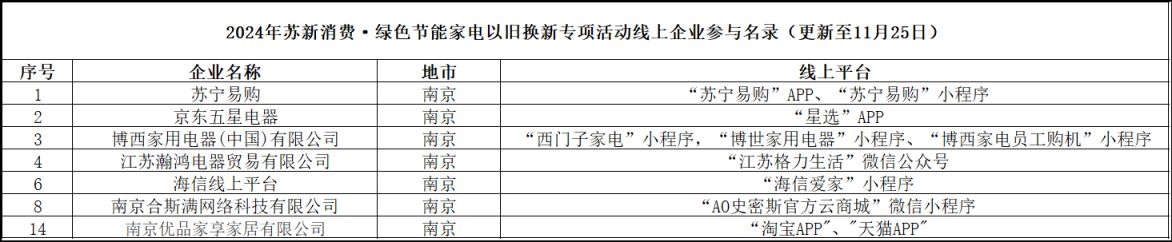 江苏商务厅家电补贴政策（家电以旧换新+3c补贴）