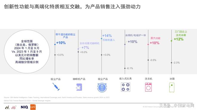 《2024中国高端家电市场报告》重磅发布!(图3)