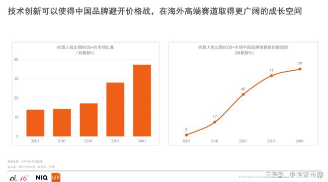 《2024中国高端家电市场报告》重磅发布!(图2)