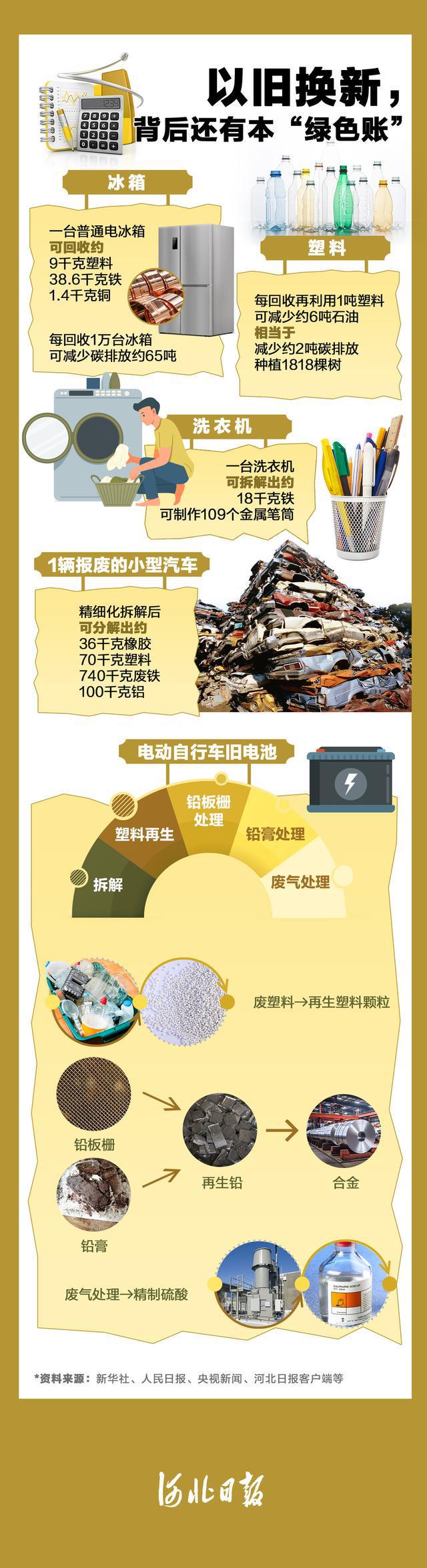 数聊丨换换换买买买！2024年数百万河北人被“香”到(图4)