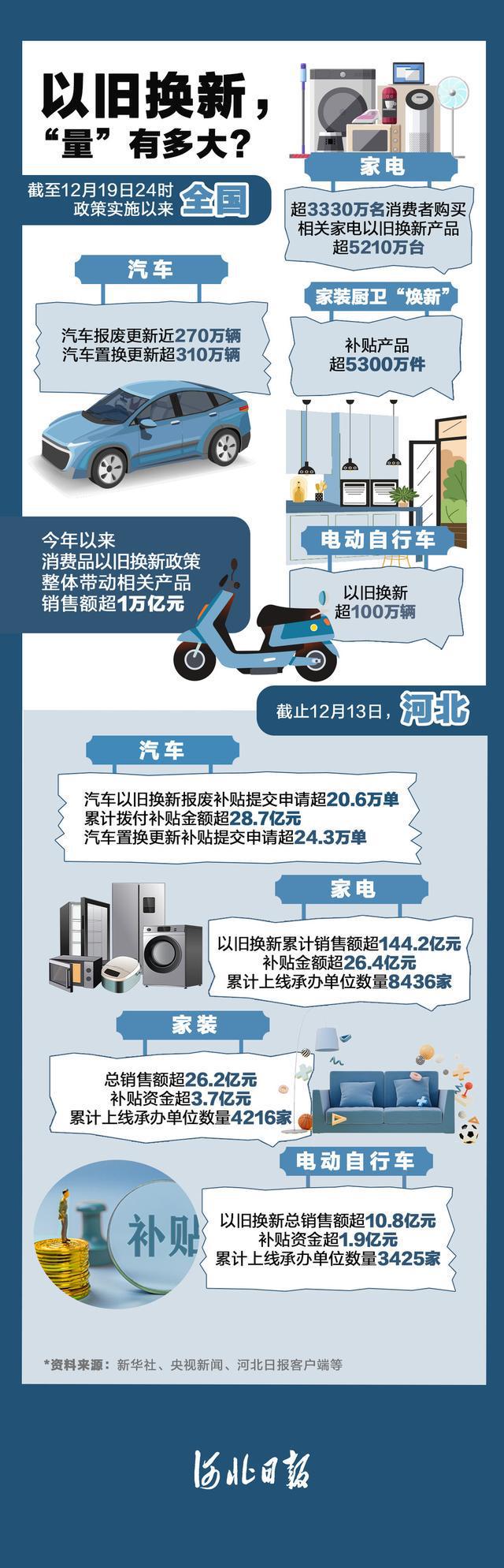 数聊丨换换换买买买！2024年数百万河北人被“香”到(图3)