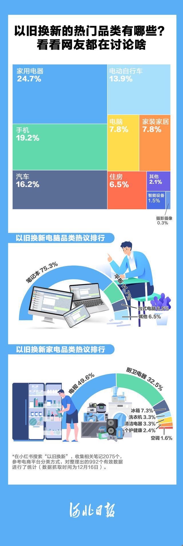 数聊丨换换换买买买！2024年数百万河北人被“香”到(图2)