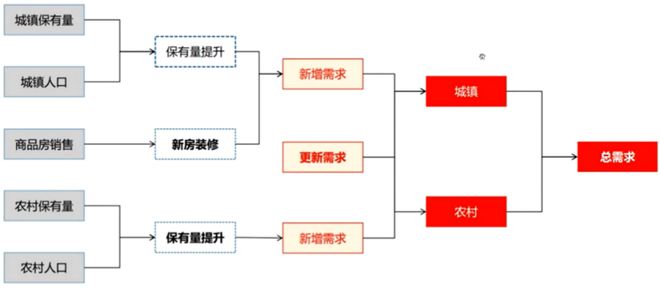 PG平台苗梦羽：以旧换新+优惠刺激+出口提振家电后市怎么看？