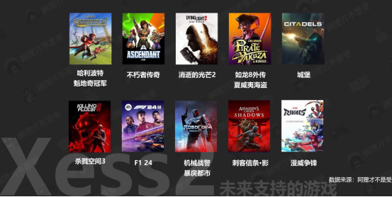 PG平台新一代甜品卡！蓝戟GUNNIRARCB580系列新年电竞狂欢必备！(图8)