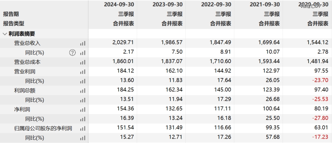 2000亿家电巨头失速了(图2)